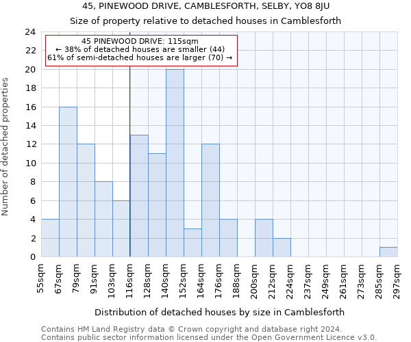 45, PINEWOOD DRIVE, CAMBLESFORTH, SELBY, YO8 8JU: Size of property relative to detached houses in Camblesforth