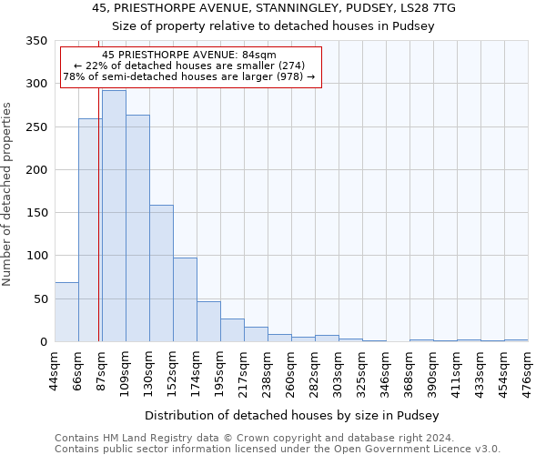 45, PRIESTHORPE AVENUE, STANNINGLEY, PUDSEY, LS28 7TG: Size of property relative to detached houses in Pudsey