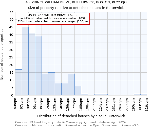 45, PRINCE WILLIAM DRIVE, BUTTERWICK, BOSTON, PE22 0JG: Size of property relative to detached houses in Butterwick