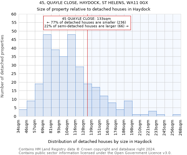 45, QUAYLE CLOSE, HAYDOCK, ST HELENS, WA11 0GX: Size of property relative to detached houses in Haydock