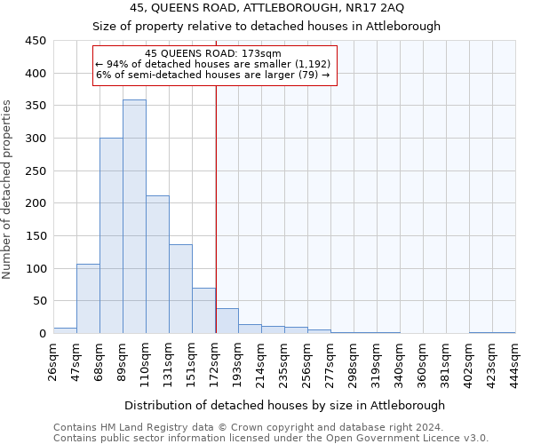 45, QUEENS ROAD, ATTLEBOROUGH, NR17 2AQ: Size of property relative to detached houses in Attleborough