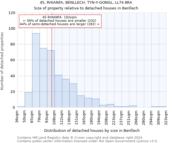 45, RHIANFA, BENLLECH, TYN-Y-GONGL, LL74 8RA: Size of property relative to detached houses in Benllech