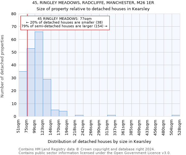 45, RINGLEY MEADOWS, RADCLIFFE, MANCHESTER, M26 1ER: Size of property relative to detached houses in Kearsley