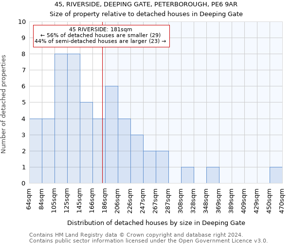 45, RIVERSIDE, DEEPING GATE, PETERBOROUGH, PE6 9AR: Size of property relative to detached houses in Deeping Gate