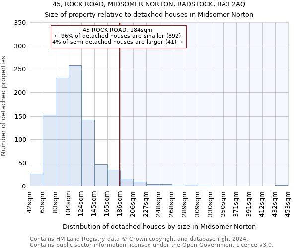 45, ROCK ROAD, MIDSOMER NORTON, RADSTOCK, BA3 2AQ: Size of property relative to detached houses in Midsomer Norton