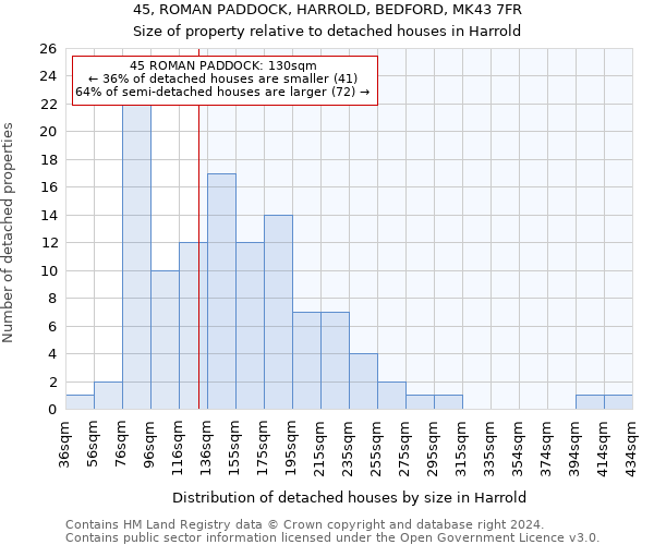 45, ROMAN PADDOCK, HARROLD, BEDFORD, MK43 7FR: Size of property relative to detached houses in Harrold