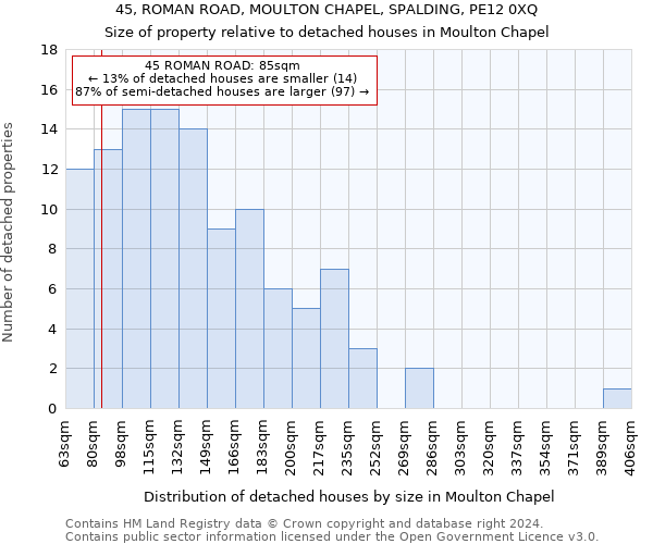 45, ROMAN ROAD, MOULTON CHAPEL, SPALDING, PE12 0XQ: Size of property relative to detached houses in Moulton Chapel