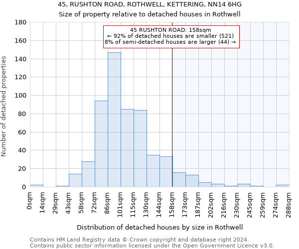 45, RUSHTON ROAD, ROTHWELL, KETTERING, NN14 6HG: Size of property relative to detached houses in Rothwell