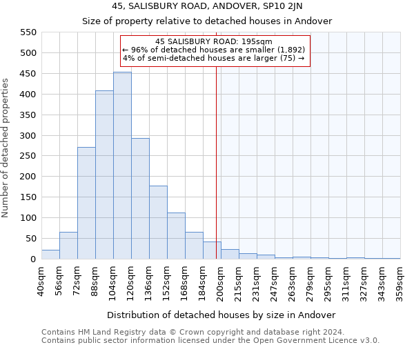 45, SALISBURY ROAD, ANDOVER, SP10 2JN: Size of property relative to detached houses in Andover