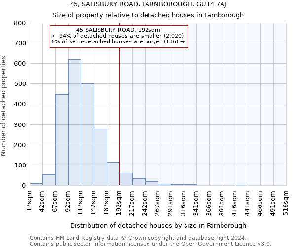 45, SALISBURY ROAD, FARNBOROUGH, GU14 7AJ: Size of property relative to detached houses in Farnborough