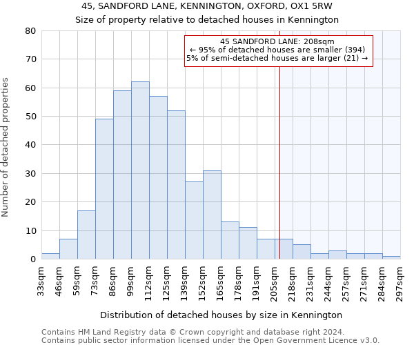 45, SANDFORD LANE, KENNINGTON, OXFORD, OX1 5RW: Size of property relative to detached houses in Kennington