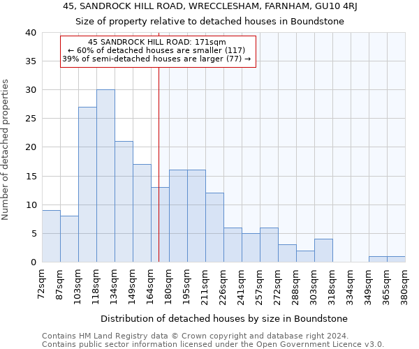 45, SANDROCK HILL ROAD, WRECCLESHAM, FARNHAM, GU10 4RJ: Size of property relative to detached houses in Boundstone