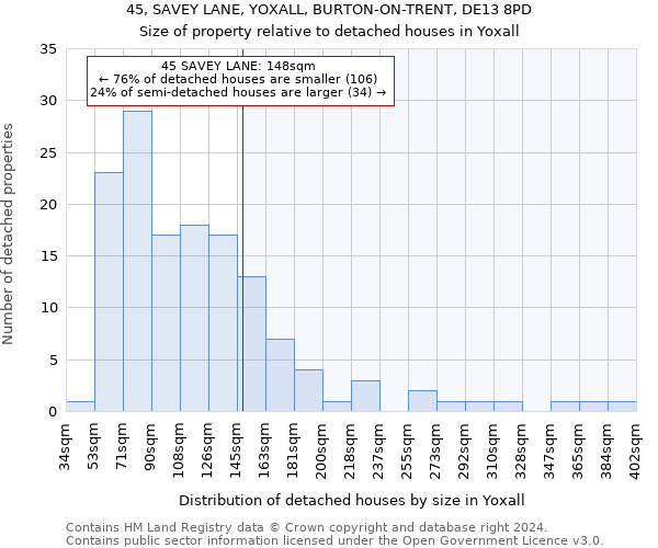 45, SAVEY LANE, YOXALL, BURTON-ON-TRENT, DE13 8PD: Size of property relative to detached houses in Yoxall