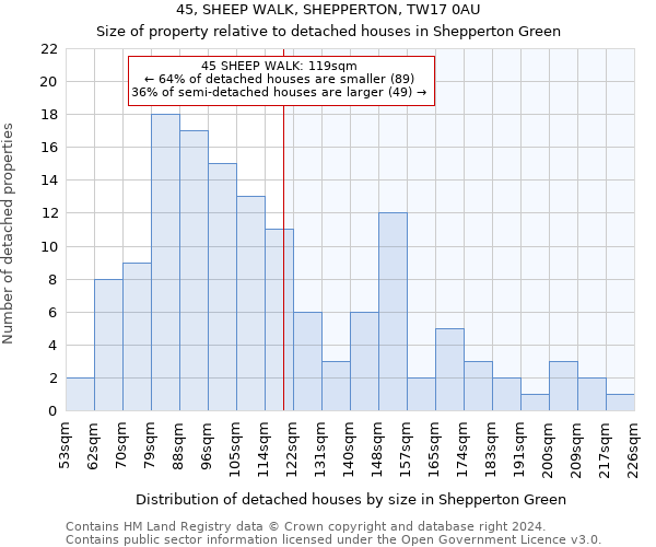 45, SHEEP WALK, SHEPPERTON, TW17 0AU: Size of property relative to detached houses in Shepperton Green