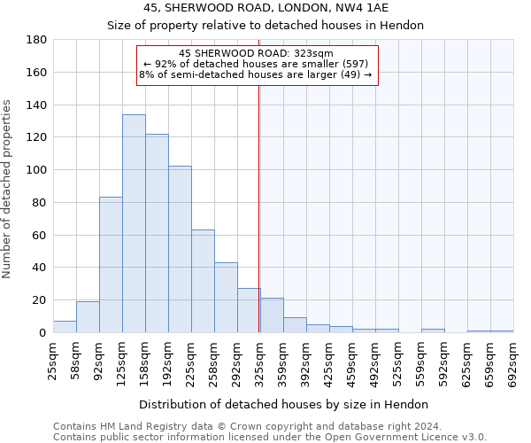 45, SHERWOOD ROAD, LONDON, NW4 1AE: Size of property relative to detached houses in Hendon