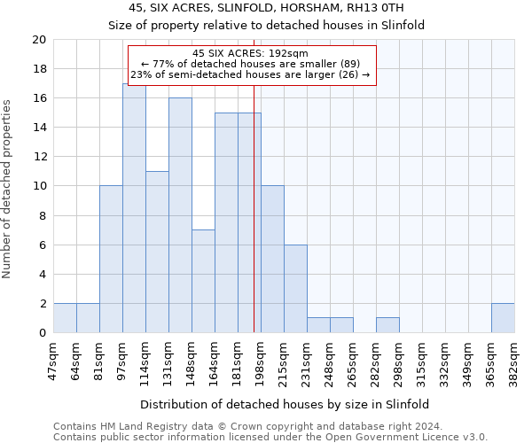 45, SIX ACRES, SLINFOLD, HORSHAM, RH13 0TH: Size of property relative to detached houses in Slinfold