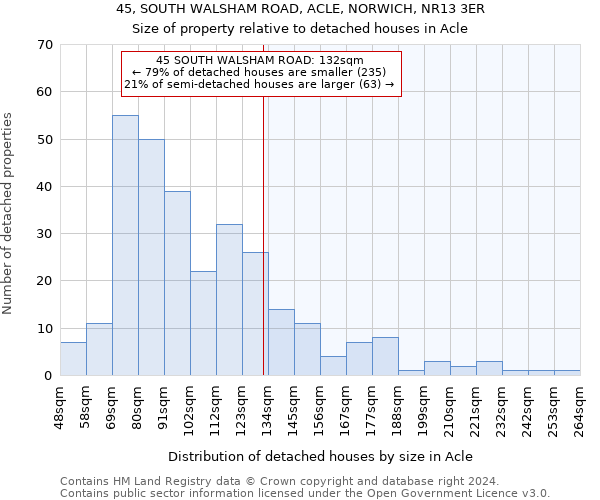 45, SOUTH WALSHAM ROAD, ACLE, NORWICH, NR13 3ER: Size of property relative to detached houses in Acle