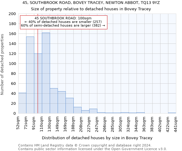 45, SOUTHBROOK ROAD, BOVEY TRACEY, NEWTON ABBOT, TQ13 9YZ: Size of property relative to detached houses in Bovey Tracey