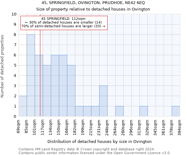 45, SPRINGFIELD, OVINGTON, PRUDHOE, NE42 6EQ: Size of property relative to detached houses in Ovington