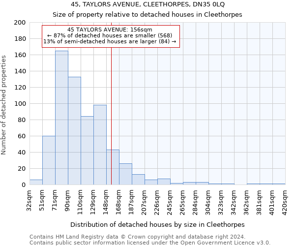 45, TAYLORS AVENUE, CLEETHORPES, DN35 0LQ: Size of property relative to detached houses in Cleethorpes