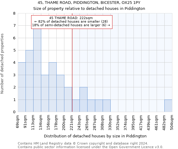 45, THAME ROAD, PIDDINGTON, BICESTER, OX25 1PY: Size of property relative to detached houses in Piddington