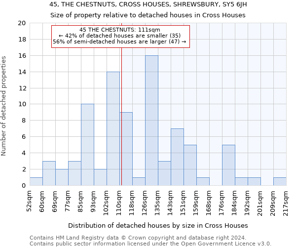 45, THE CHESTNUTS, CROSS HOUSES, SHREWSBURY, SY5 6JH: Size of property relative to detached houses in Cross Houses