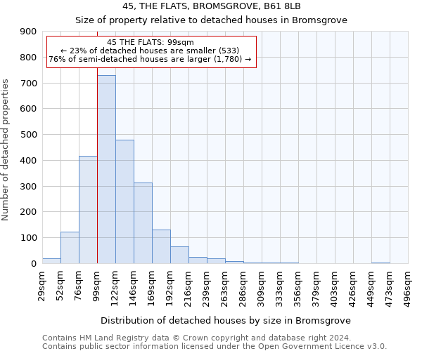 45, THE FLATS, BROMSGROVE, B61 8LB: Size of property relative to detached houses in Bromsgrove