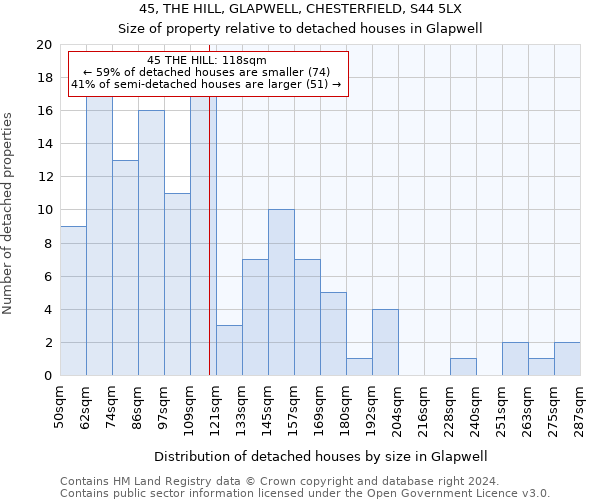 45, THE HILL, GLAPWELL, CHESTERFIELD, S44 5LX: Size of property relative to detached houses in Glapwell