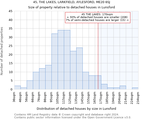 45, THE LAKES, LARKFIELD, AYLESFORD, ME20 6SJ: Size of property relative to detached houses in Lunsford