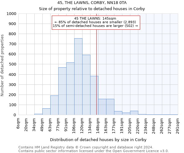 45, THE LAWNS, CORBY, NN18 0TA: Size of property relative to detached houses in Corby