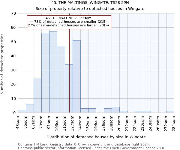 45, THE MALTINGS, WINGATE, TS28 5PH: Size of property relative to detached houses in Wingate