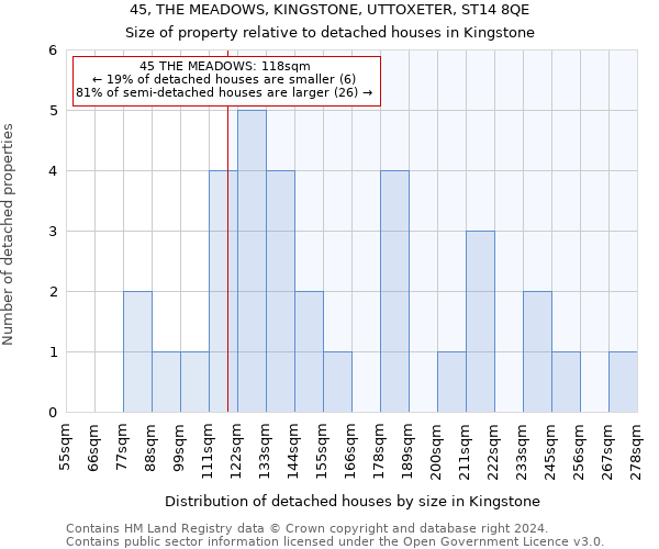 45, THE MEADOWS, KINGSTONE, UTTOXETER, ST14 8QE: Size of property relative to detached houses in Kingstone