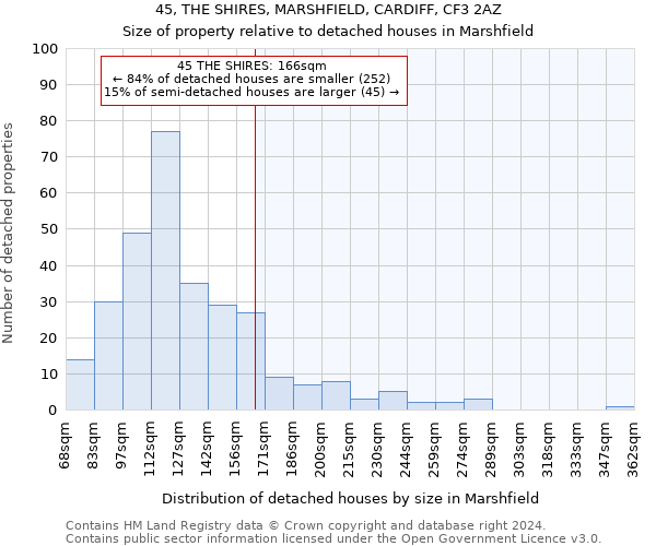 45, THE SHIRES, MARSHFIELD, CARDIFF, CF3 2AZ: Size of property relative to detached houses in Marshfield