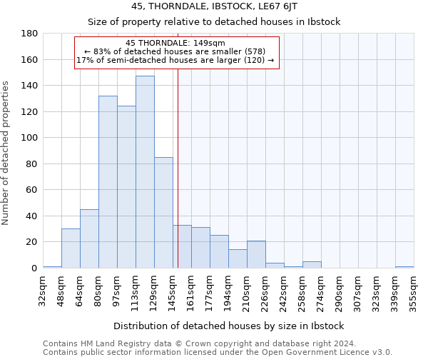 45, THORNDALE, IBSTOCK, LE67 6JT: Size of property relative to detached houses in Ibstock