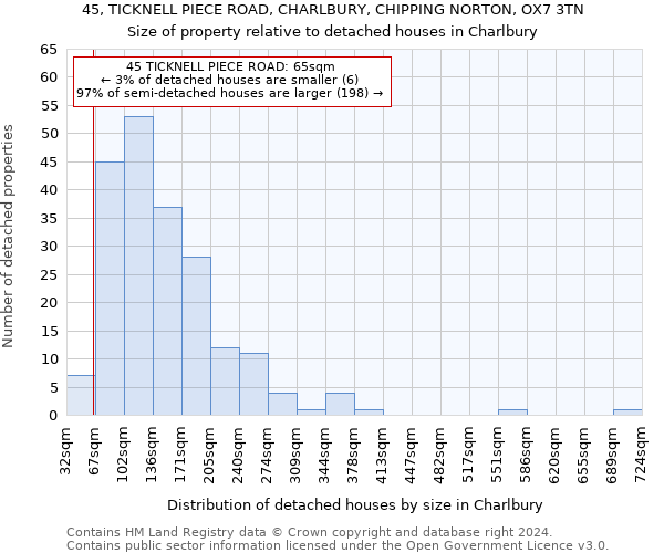 45, TICKNELL PIECE ROAD, CHARLBURY, CHIPPING NORTON, OX7 3TN: Size of property relative to detached houses in Charlbury