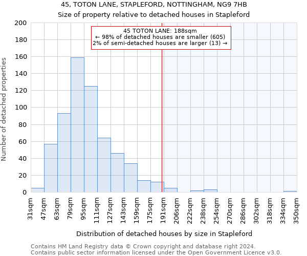 45, TOTON LANE, STAPLEFORD, NOTTINGHAM, NG9 7HB: Size of property relative to detached houses in Stapleford