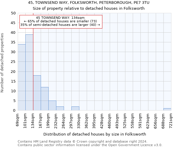 45, TOWNSEND WAY, FOLKSWORTH, PETERBOROUGH, PE7 3TU: Size of property relative to detached houses in Folksworth