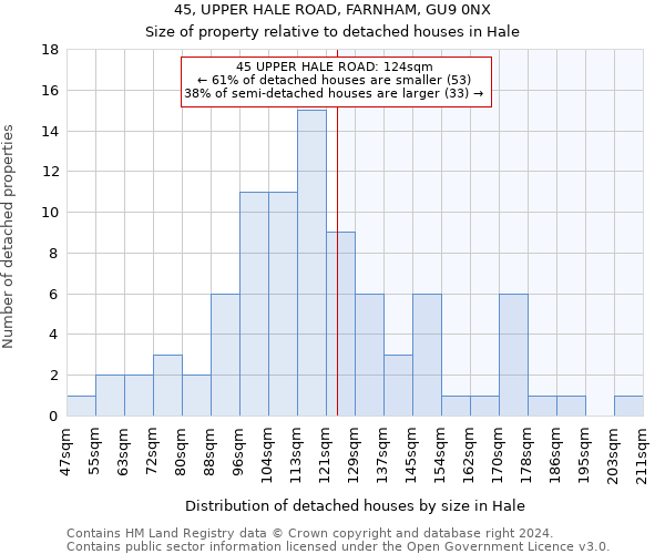 45, UPPER HALE ROAD, FARNHAM, GU9 0NX: Size of property relative to detached houses in Hale