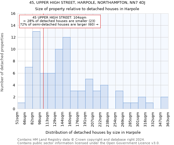 45, UPPER HIGH STREET, HARPOLE, NORTHAMPTON, NN7 4DJ: Size of property relative to detached houses in Harpole