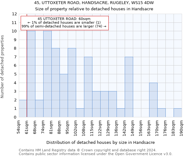 45, UTTOXETER ROAD, HANDSACRE, RUGELEY, WS15 4DW: Size of property relative to detached houses in Handsacre