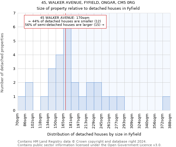 45, WALKER AVENUE, FYFIELD, ONGAR, CM5 0RG: Size of property relative to detached houses in Fyfield