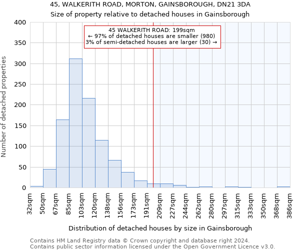 45, WALKERITH ROAD, MORTON, GAINSBOROUGH, DN21 3DA: Size of property relative to detached houses in Gainsborough