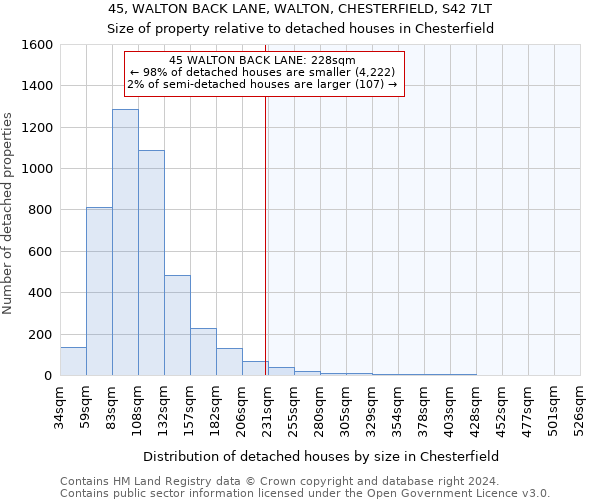 45, WALTON BACK LANE, WALTON, CHESTERFIELD, S42 7LT: Size of property relative to detached houses in Chesterfield