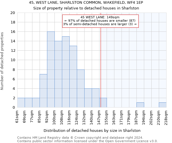 45, WEST LANE, SHARLSTON COMMON, WAKEFIELD, WF4 1EP: Size of property relative to detached houses in Sharlston