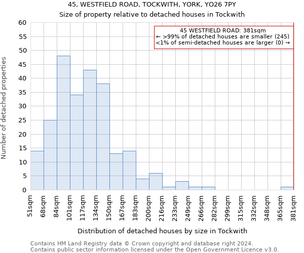 45, WESTFIELD ROAD, TOCKWITH, YORK, YO26 7PY: Size of property relative to detached houses in Tockwith