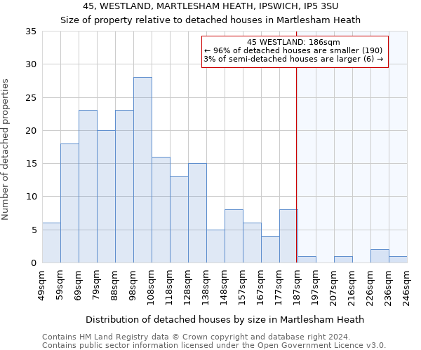 45, WESTLAND, MARTLESHAM HEATH, IPSWICH, IP5 3SU: Size of property relative to detached houses in Martlesham Heath