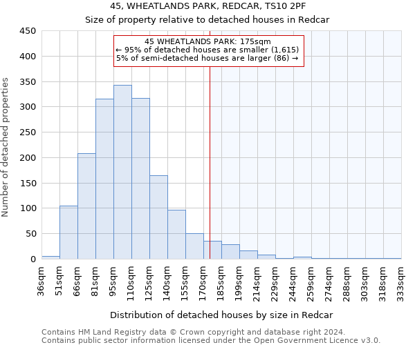 45, WHEATLANDS PARK, REDCAR, TS10 2PF: Size of property relative to detached houses in Redcar