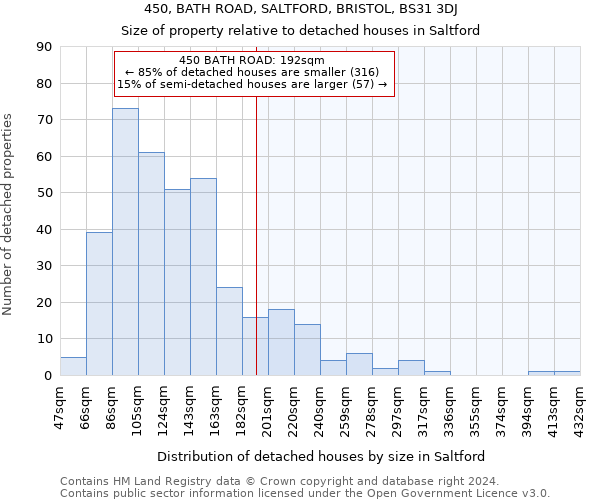 450, BATH ROAD, SALTFORD, BRISTOL, BS31 3DJ: Size of property relative to detached houses in Saltford