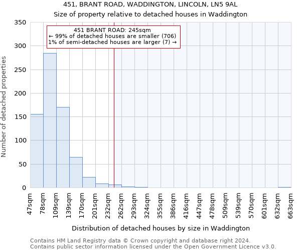 451, BRANT ROAD, WADDINGTON, LINCOLN, LN5 9AL: Size of property relative to detached houses in Waddington