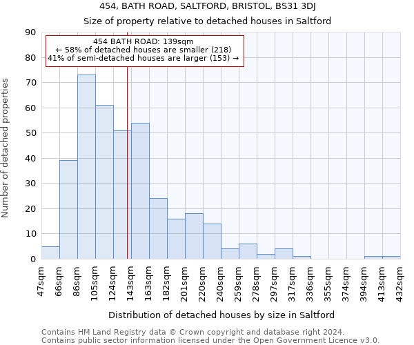 454, BATH ROAD, SALTFORD, BRISTOL, BS31 3DJ: Size of property relative to detached houses in Saltford